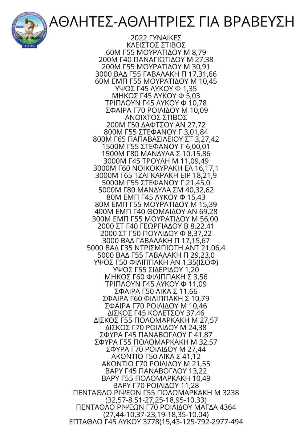 Βραβεύει τους αθλητές και τις αθλήτριες που πέτυχαν ρεκόρ η Ομοσπονδία Βετεράνων Στίβου runbeat.gr